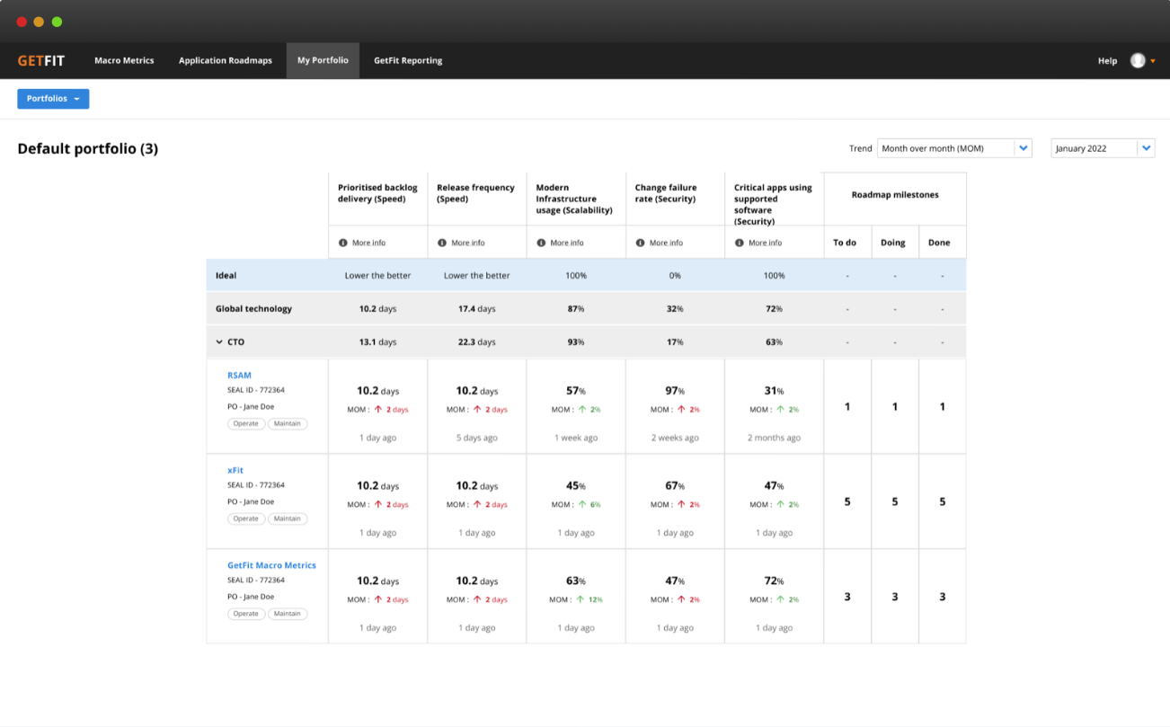 Cloud migration platform